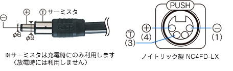 HP-90Lピンアサイン