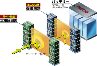 定電圧回路・保護回路イメージ図