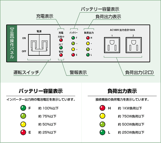 フロントパネル説明