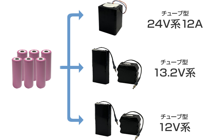 製造例